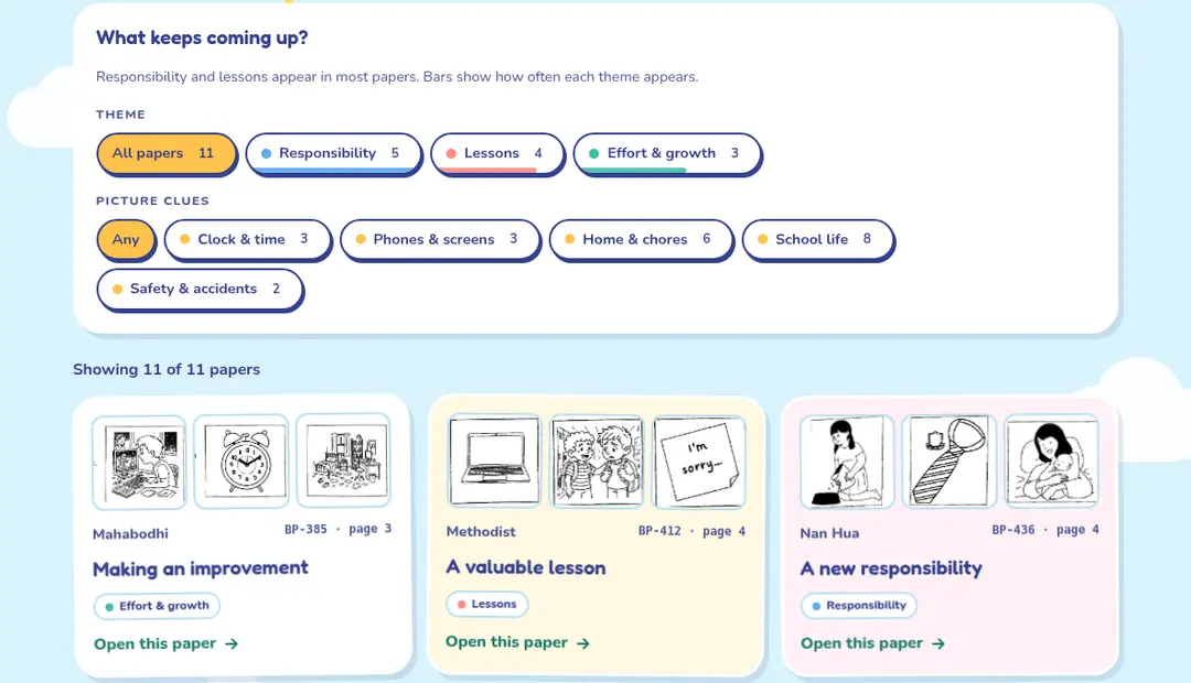 Composition topics grouped by theme and picture clues, with paper cards below