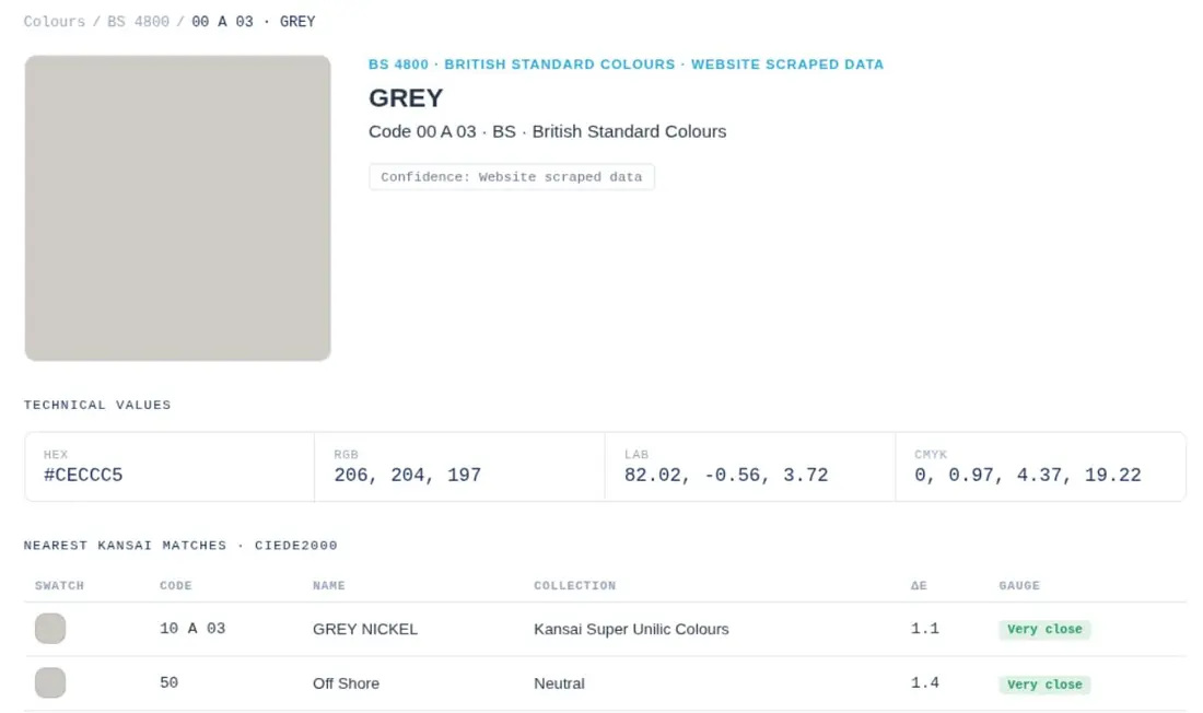 A BS 4800 colour record showing its technical values and nearest Kansai matches